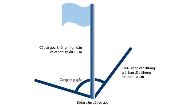 Phạt góc và cờ phạt góc: Những điều có thể bạn chưa biết về chúng - Soha Football