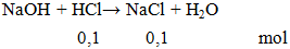 NaOH + HCl = NaCl + H2O giải chi tiết phương trình - Đáp án chuẩn