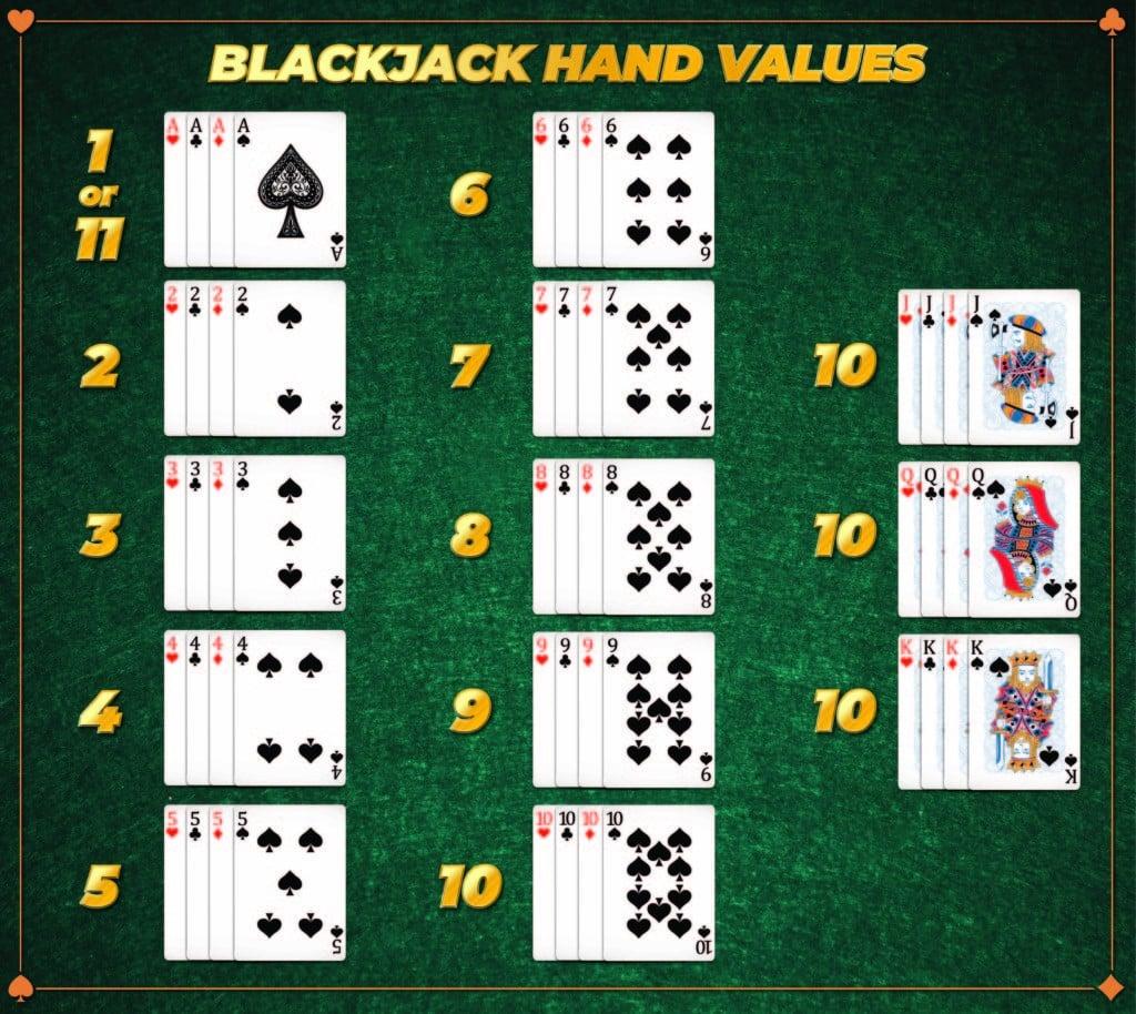 Quy tắc blackjack chi tiết cho người mới bắt đầu